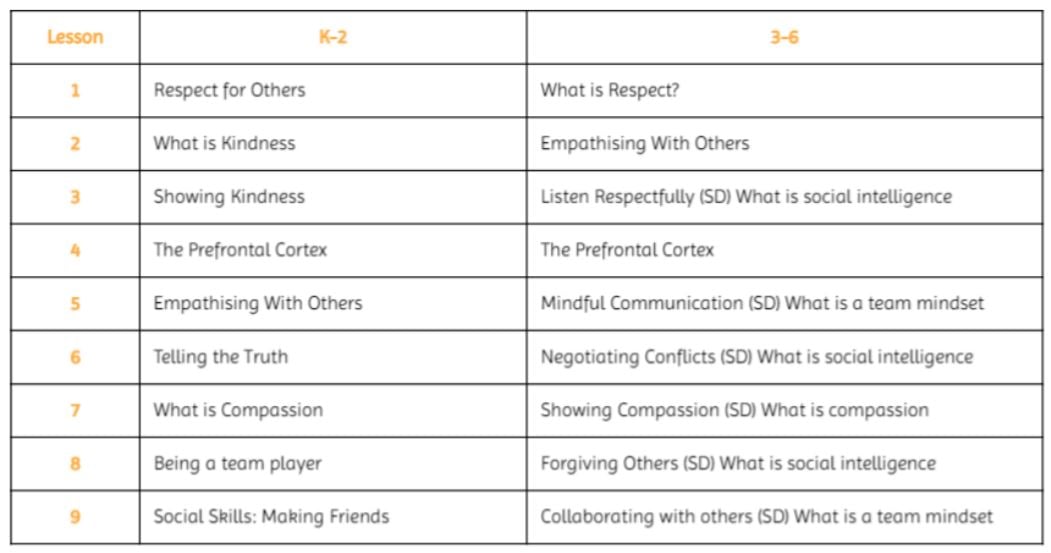 BuildingPositiveEmotionsLessons