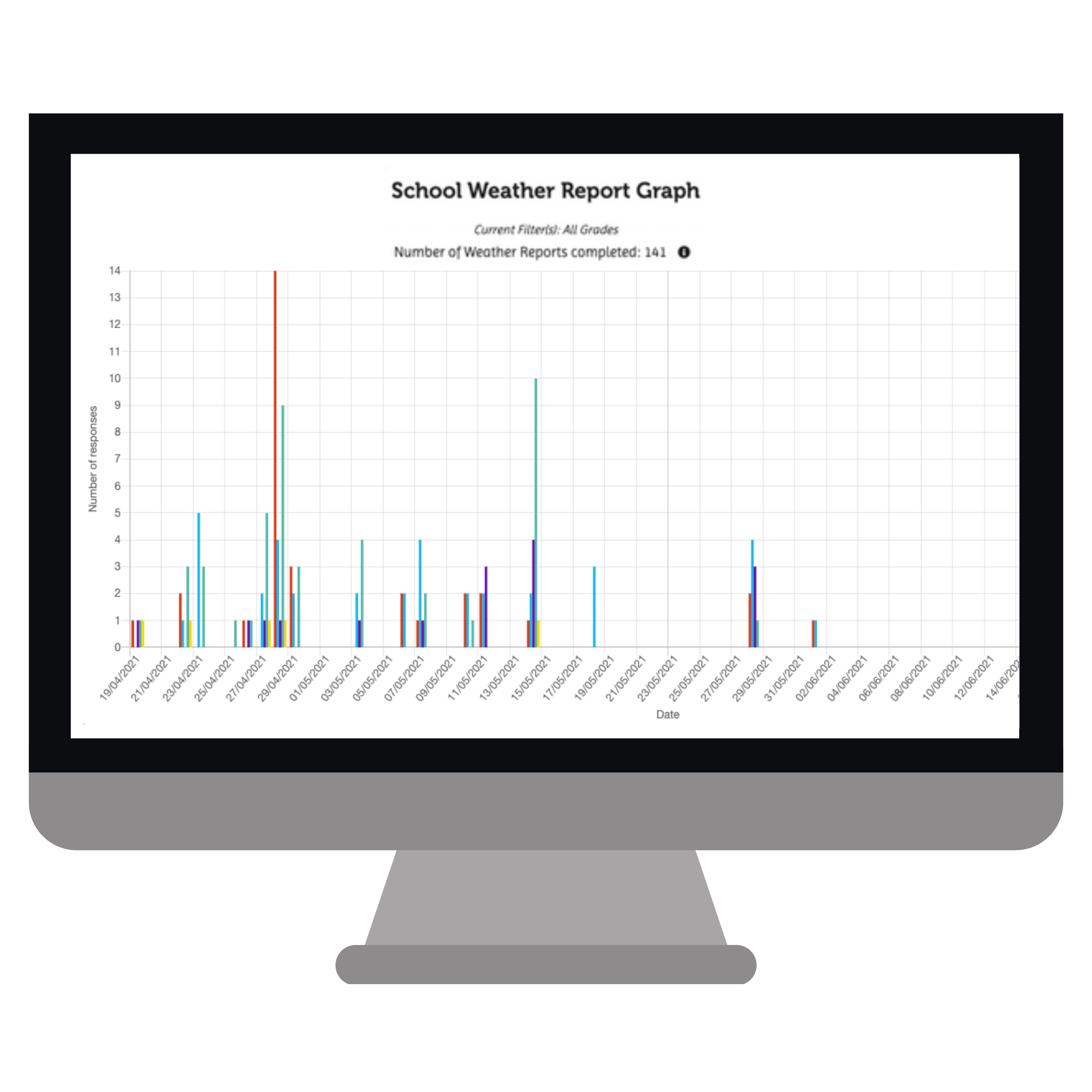Exec Report Weather-1
