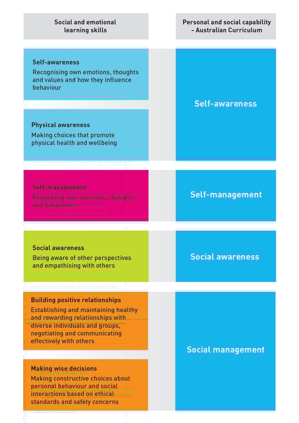 Life Skills Group Curriculum Alignment