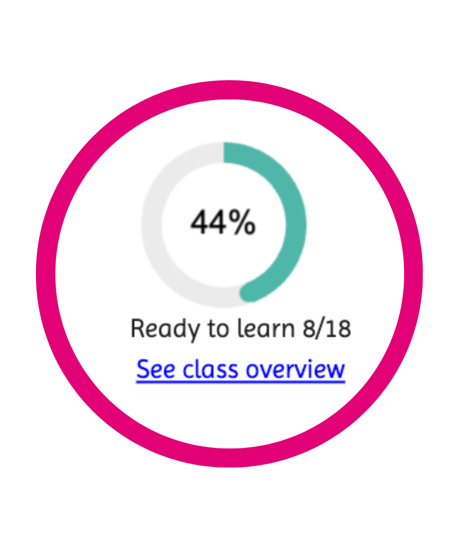 Identify, measure, report and respond to wellbeing needs (6)