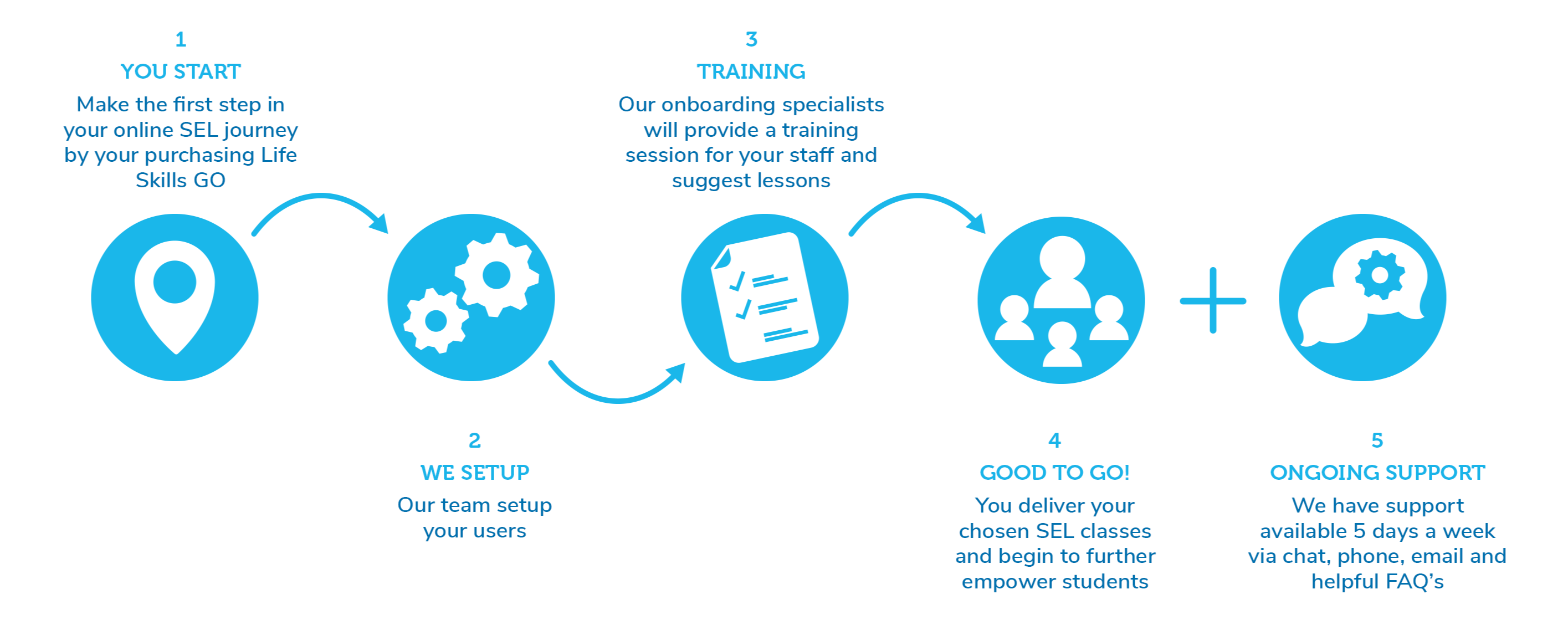 LSGO infographics U-1
