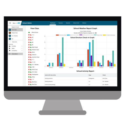 Whole School Wellbeing