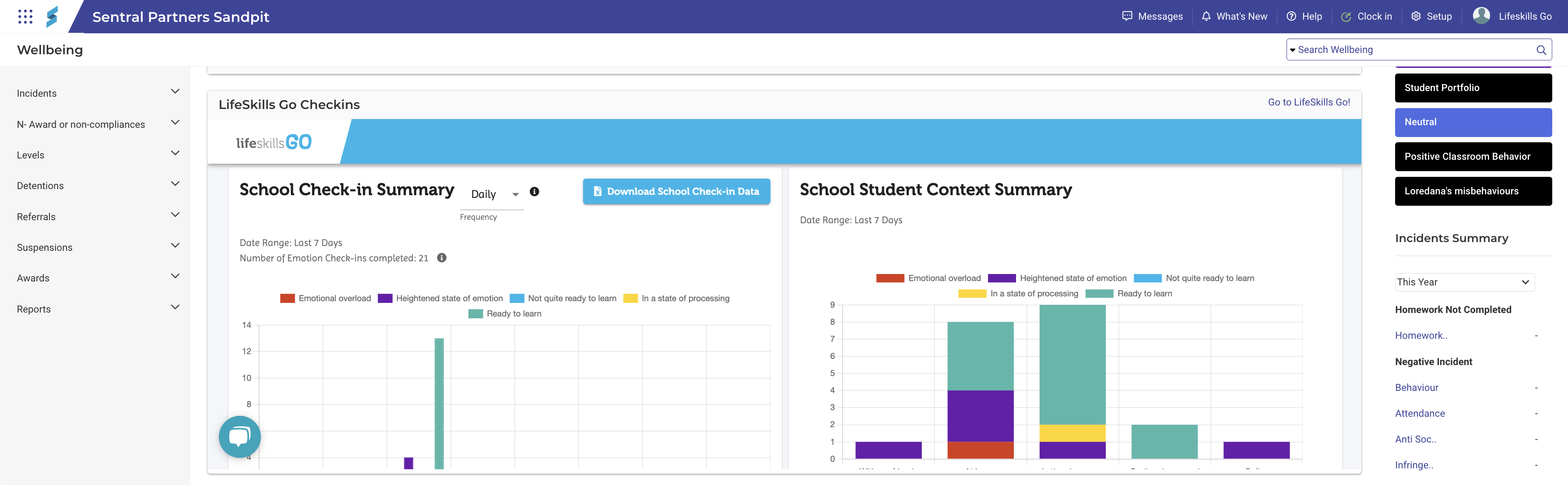 Sentral Wellbeing page