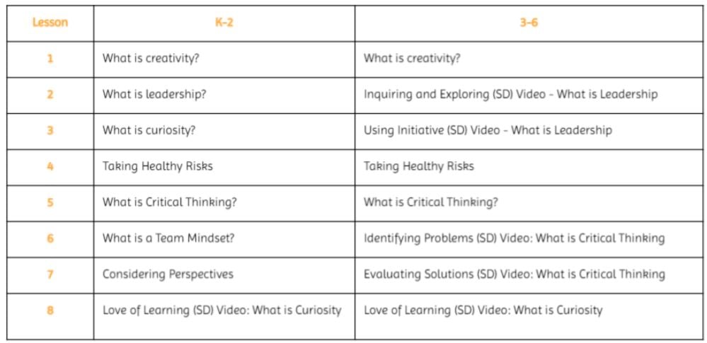 TheFutureFocusedLearnersUnitLessons