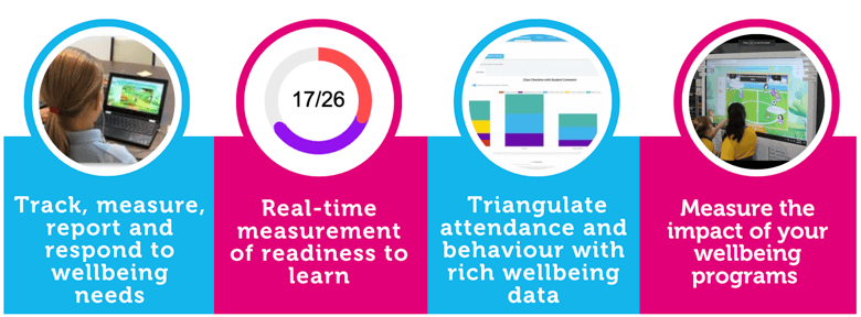 Track measure report respond graphic