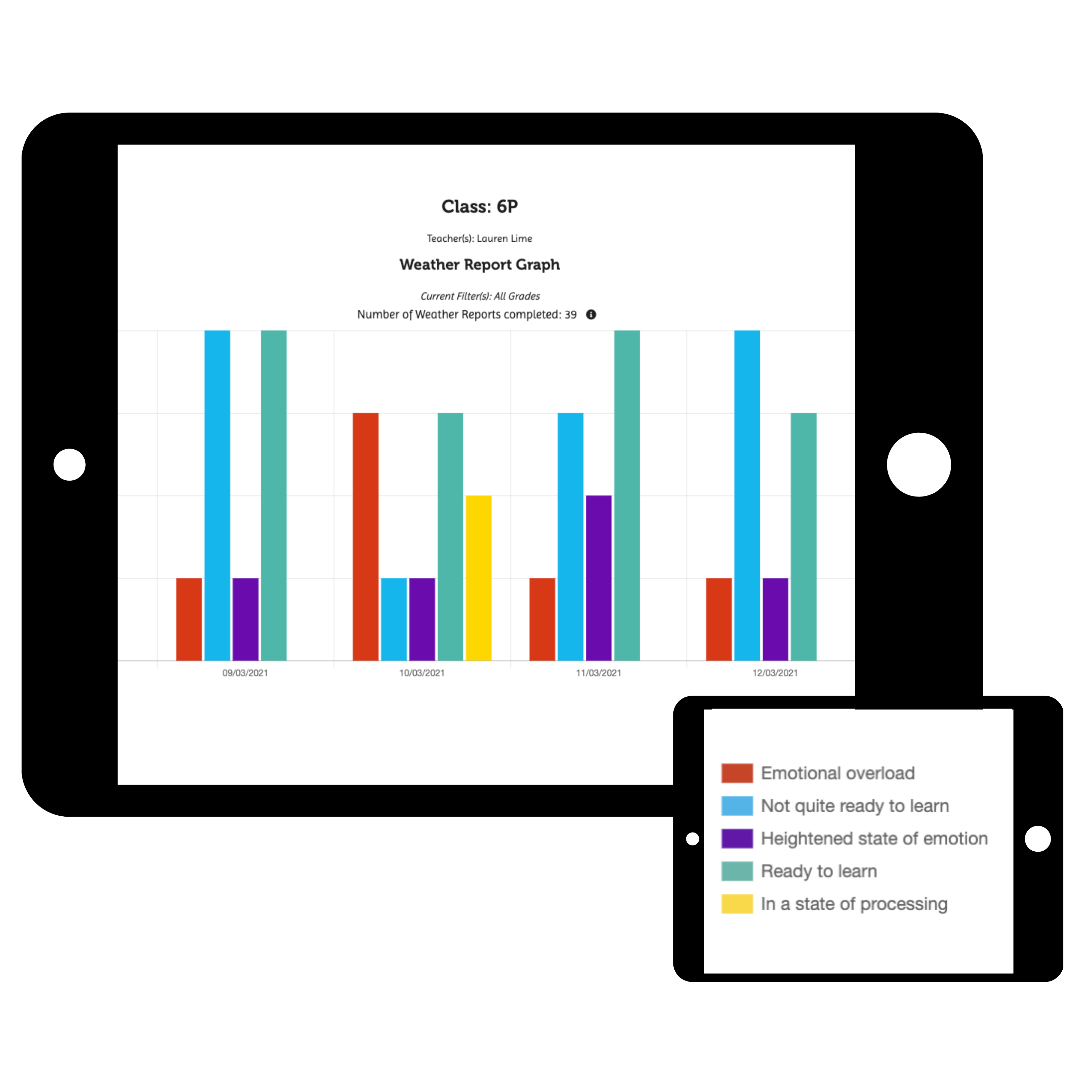 Weather Report Class