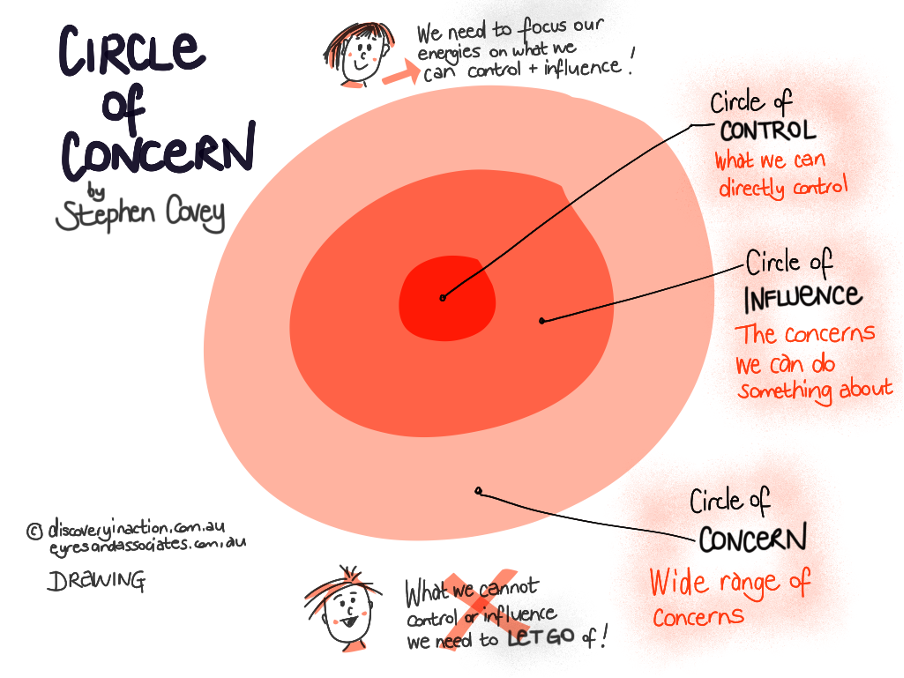 circleofconcern