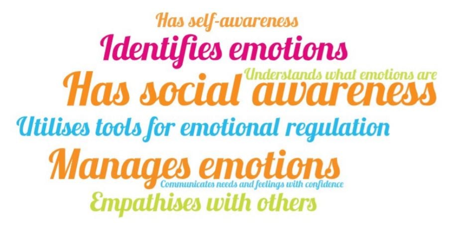 identifyingCommunicatingManagingEmotions