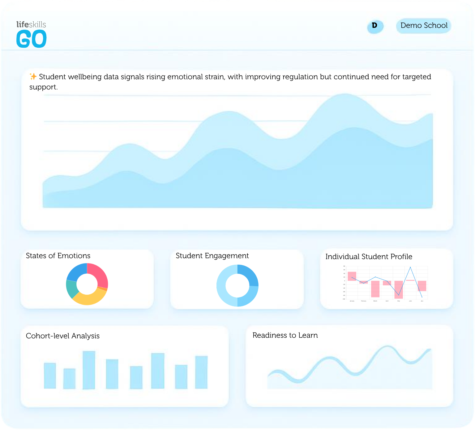 Wellbeing dashboard overview